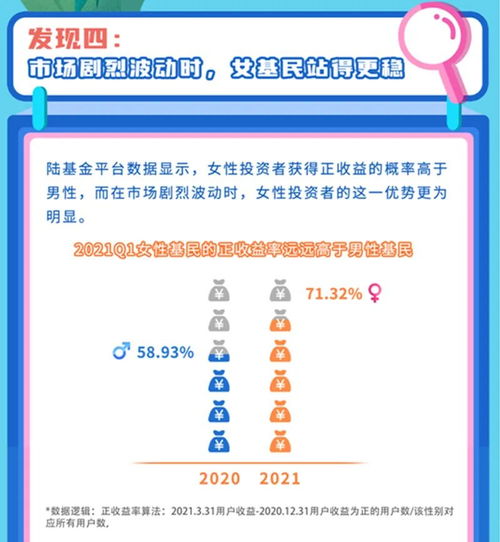 她力量崛起 中國上市公司女性高管占比超越世界平均，引領(lǐng)消費(fèi)、投資與管理新風(fēng)向